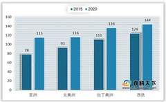 我国男士化妆品行业市场前景可期 国际大牌纷纷布局迎“蓝海”