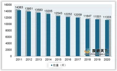 我国职业教育行业现状：教师规模增长缓慢 细分市场结构基本稳定