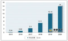 我国洗衣凝珠行业现状：除菌、留香成最热功效 国际品牌略占优势