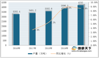 我国石脑油行业现状:产量稳定增长 区域分布高度集中