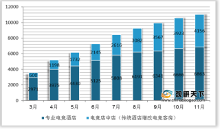 我国电竞酒店数量明显上升 品牌连锁化或成发展风口