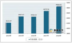 我国日化行业产业链现状及上下游企业优势分析
