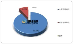 我国教育智库行业机构仍以官办性质为主 社会影响力有待提高