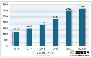 我国生物质发电行业装机现状分析：以垃圾发电模式为主山东装机量最多