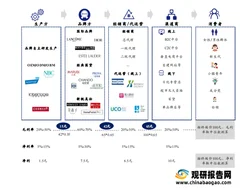化妆品销售领跑其他消费品 代工行业集中度有望进一步提升