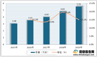 加盟酒店竞争分析：如家、华住、锦江三足鼎立 并购频繁下行业集中度将不断提升