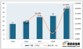 我国光伏发电行业产业链现状及上下游企业优势分析