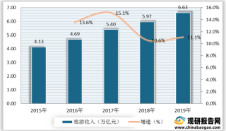我国加盟酒店行业产业链现状及上下游企业优势分析