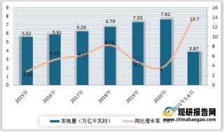 2021年我国电力建设行业现状：供应能力持续增强 电网建设智能化进入收尾阶段