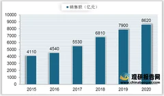 2021年我国美妆行业产业链现状及上下游企业优势分析