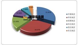 我国蔬菜行业区域竞争格局分析：种植区主要分布在中南、华东地区 山东省产量稳居第一