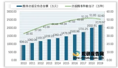 我国出版行业图书品种结构浅析：结构不断优化 品种首次下降