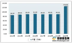 2021年我国肥皂行业现状：供需缺口不断扩大 出口数量大于进口数量