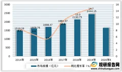 2021年我国有机补水护肤品行业现状：大环境下发展态势良好