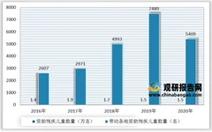 我国残疾人教育行业取得历史性成就 残疾人学校数量及在校生数量均呈增长态势