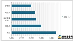 我国体育信息化产业链分析：上游软件增量空间广阔 下游应用已深化