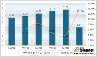2021年我国电力行业运行现状——基于波特五力模型视角