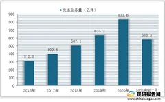我国快递绿色包装产业环境分析：技术应用已取得明显成效 行业将乘政策之风起飞