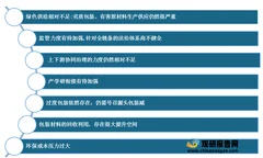 我国各企业快递绿色包装取得成效、行业发展尚存问题及相关建议