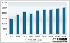 我国羽绒被行业驱动因素分析：中产崛起及中高档酒店扩容带动市场消费