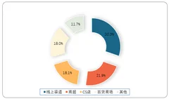 2021年我国功能性护肤品行业市场分析：受众市场持续扩大 行业竞争持续加剧