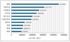 我国芝麻油行业供给及出口分析：产量稳定增长 出口至台湾数量最多