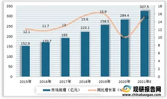2021年我国婴童护理行业现状：市场呈现快速稳健增长状态 综合电商平台成为主要渠道