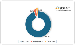 2021年我国连锁小酒馆行业竞争格局：行业高度分散 海伦司为规模龙头